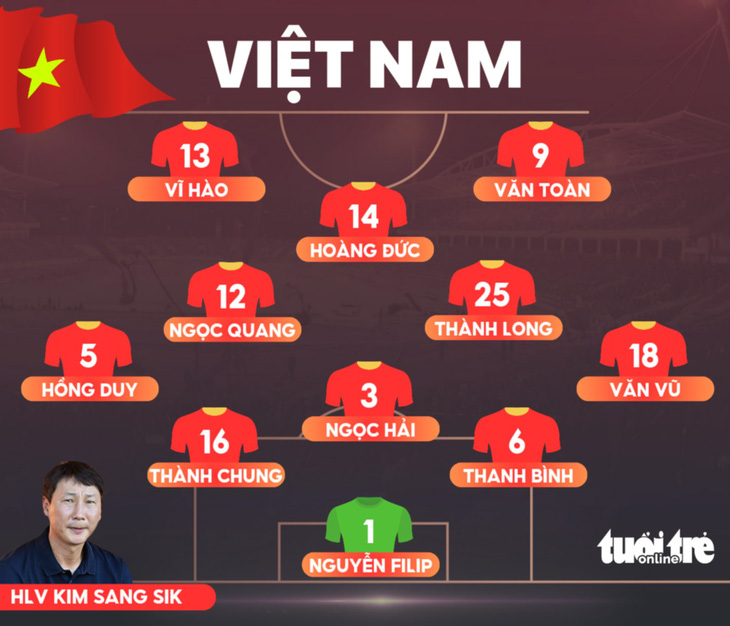 Việt Nam - Ấn Độ (hiệp 1) 0-0: Quế Ngọc Hải sút hỏng phạt đền - Ảnh 2.